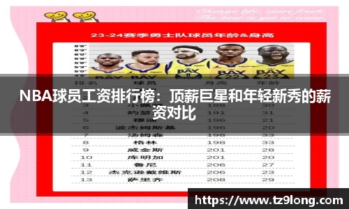 NBA球员工资排行榜：顶薪巨星和年轻新秀的薪资对比